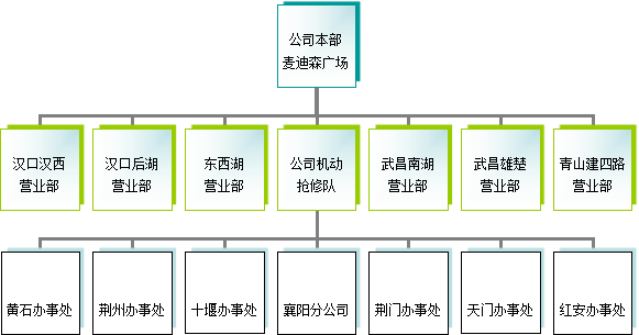 組織架構